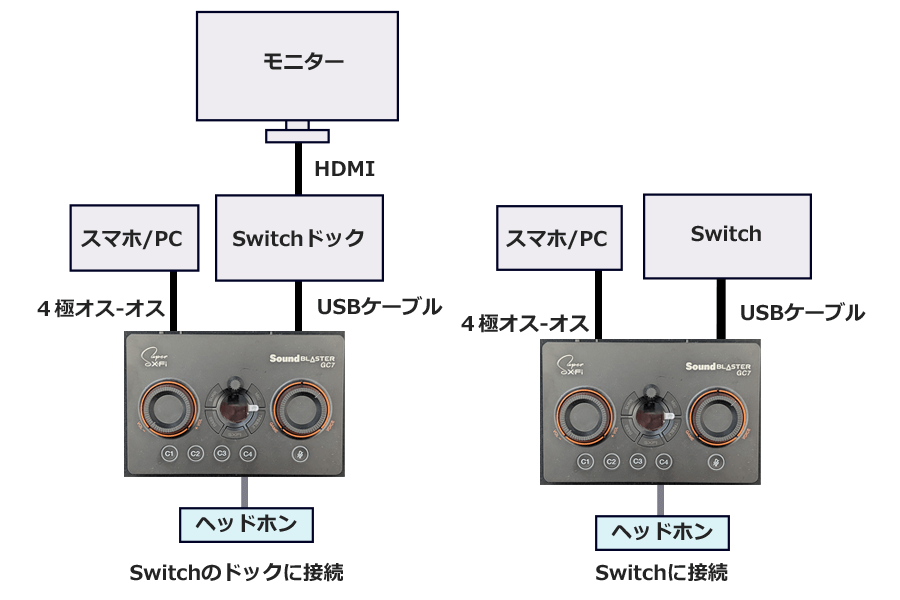 Nintendo SwitchとGC7とスマホの接続