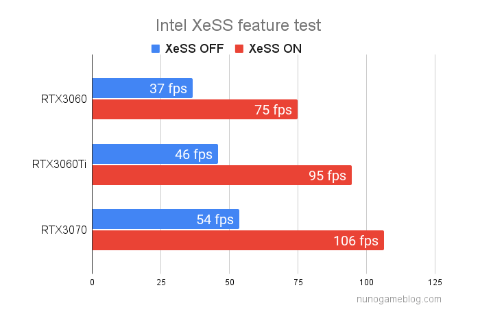 ３DMark Intel XeSS のテスト