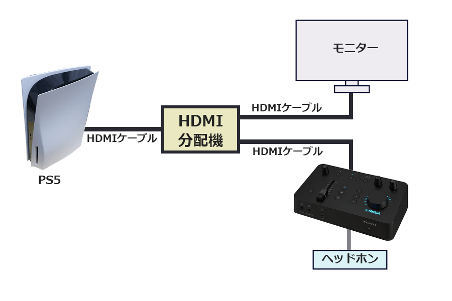PS5とZG01接続図