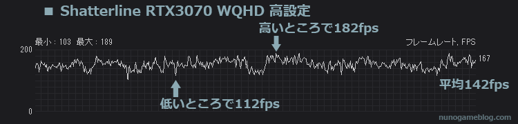 Shatterline RTX3070 高設定のfps計測結果