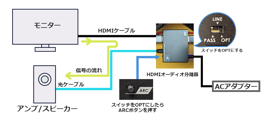 HDMIオーディオ分離器 ARC