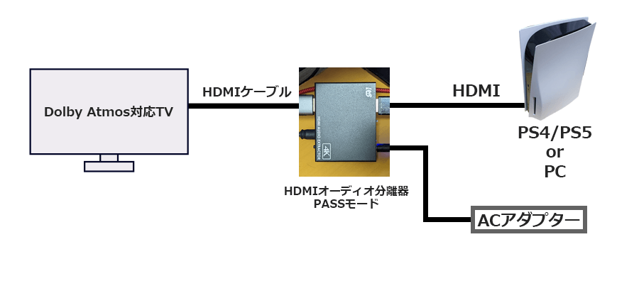 HDMIオーディオ分離器 PASSモード