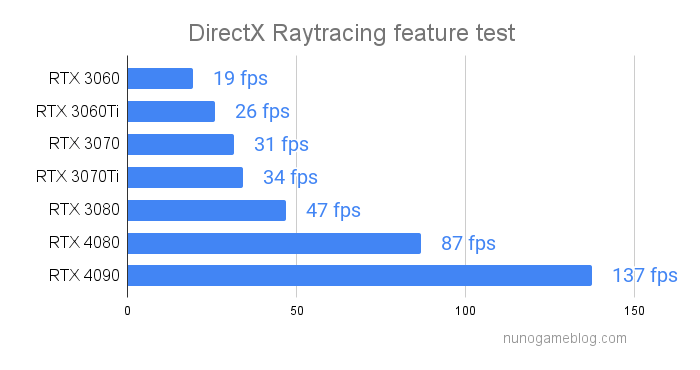 DirectX Raytracing feature test GPUテスト