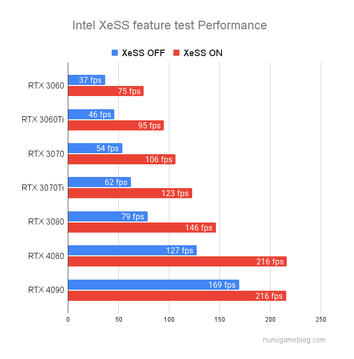 Intel XeSS feature test Performance GPUテスト