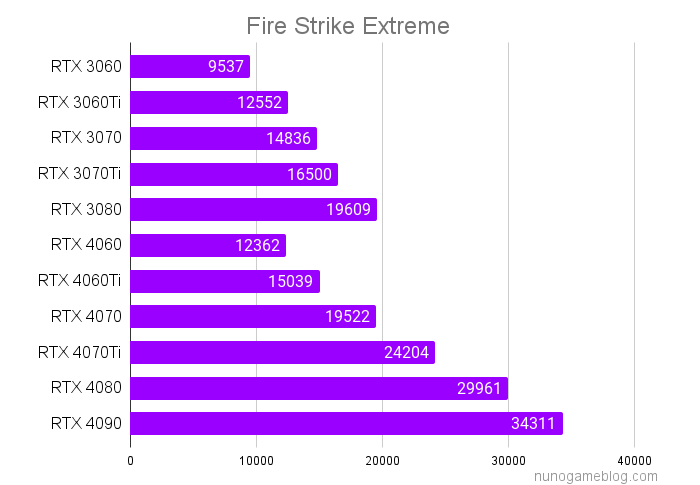Fire Strike Extreme