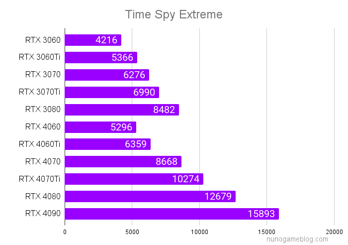 Time Spy Extreme