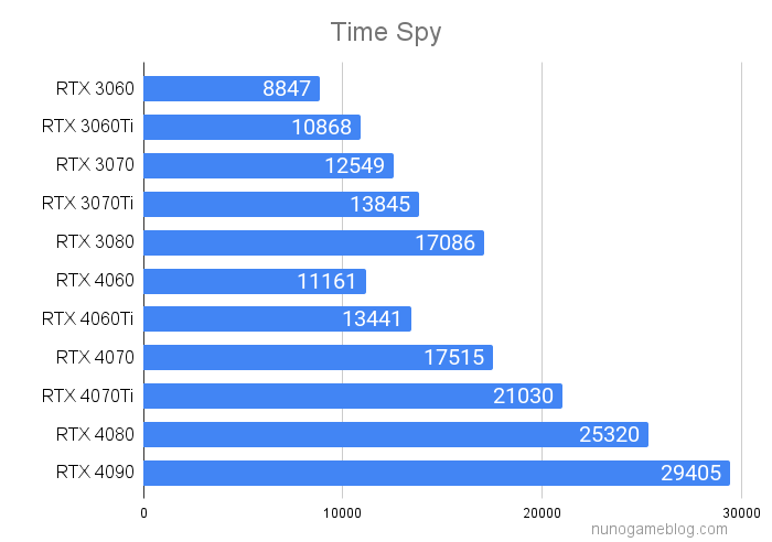 Time Spy