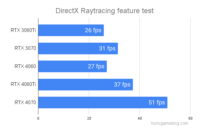 DirectX Raytracing