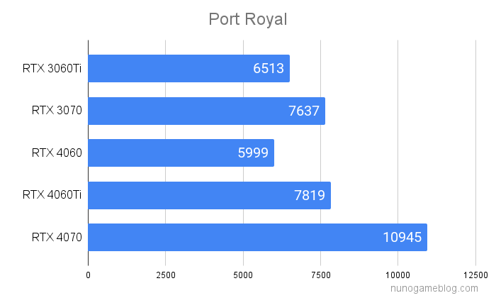 Port Royal