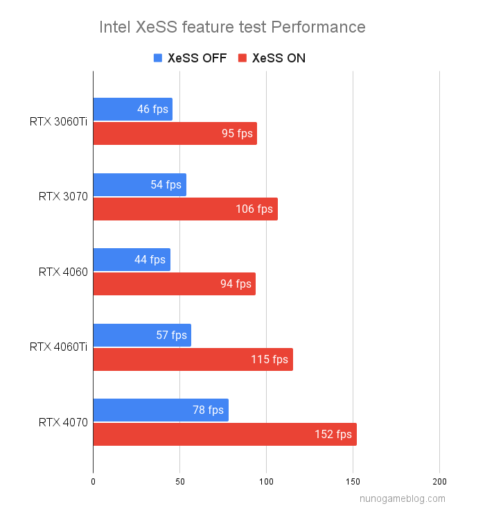 Intel XeSS テスト
