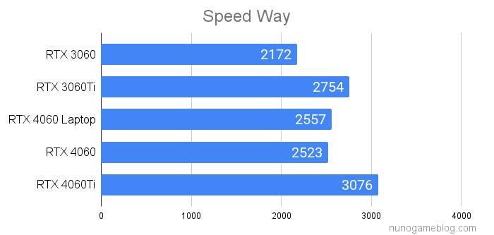 Speed Way RTX4060 Laptop