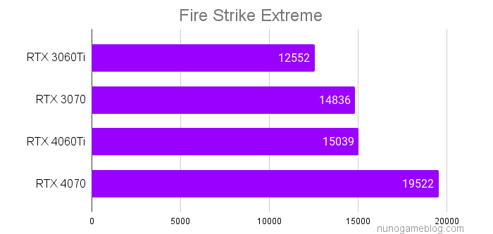 Fire Strike Extremeの結果