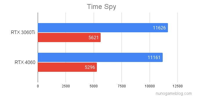 Time Spyのテスト