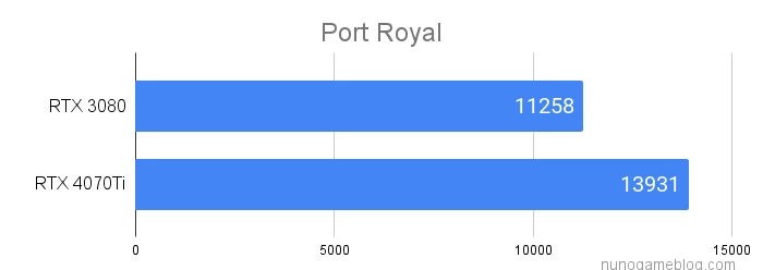 PortRoyalの結果
