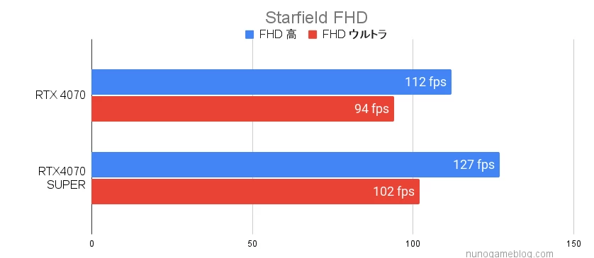 Starfield フレームレート計測