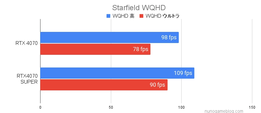 Starfield フレームレート計測