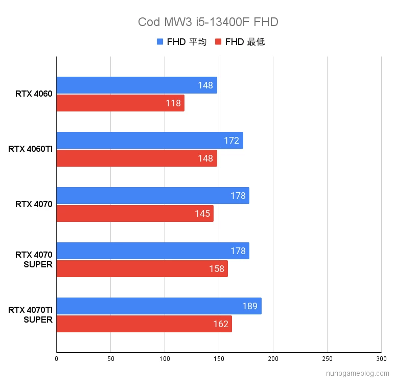 Cod MW3 Core i5のフレームレート FHD
