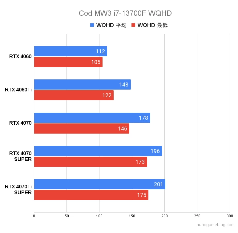 Cod MW3 Core i7のフレームレート WQHD