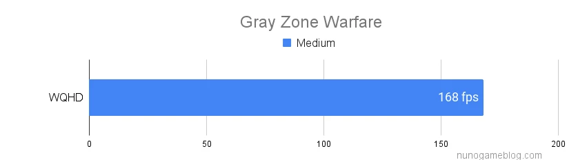 Gray Zone Warfareのプレイ結果