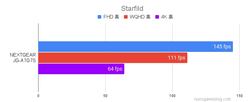 NEXTGEAR Starfield 高設定のベンチマーク