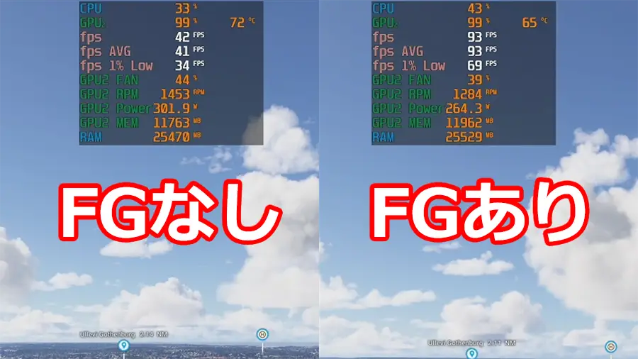 フライトシミュレーター2024 9700Xと4080 SUPERのフレーム生成比較