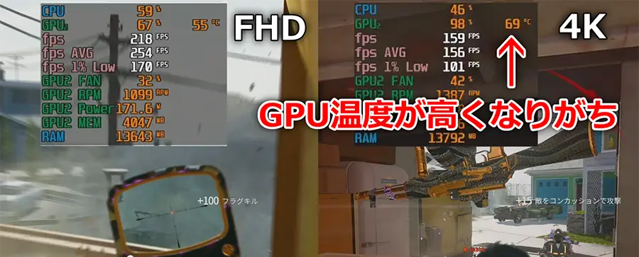 FHDと4Kゲーム GPU使用率と温度の比較