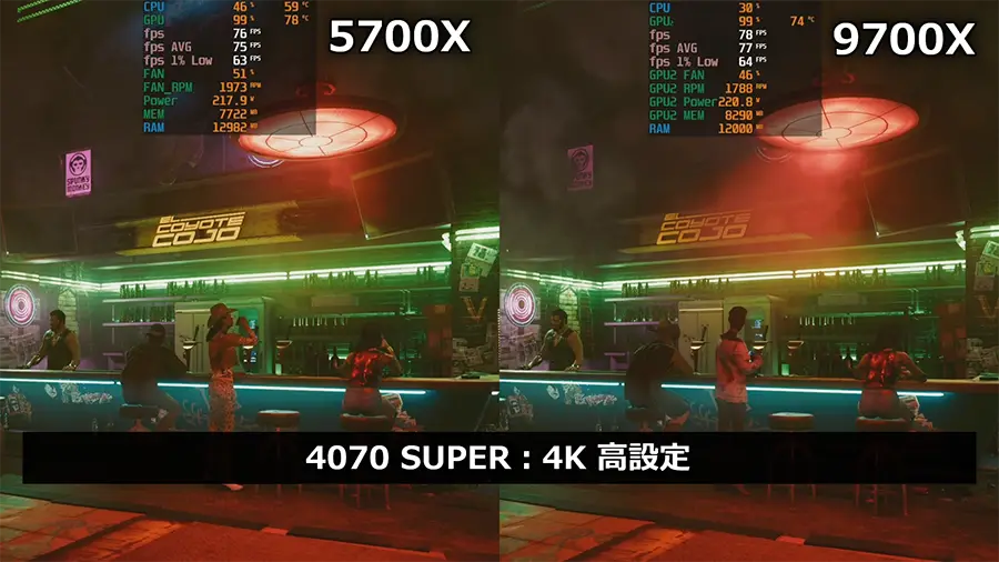 サイバーパンク2077を5700Xと9700Xで4Kプレイ